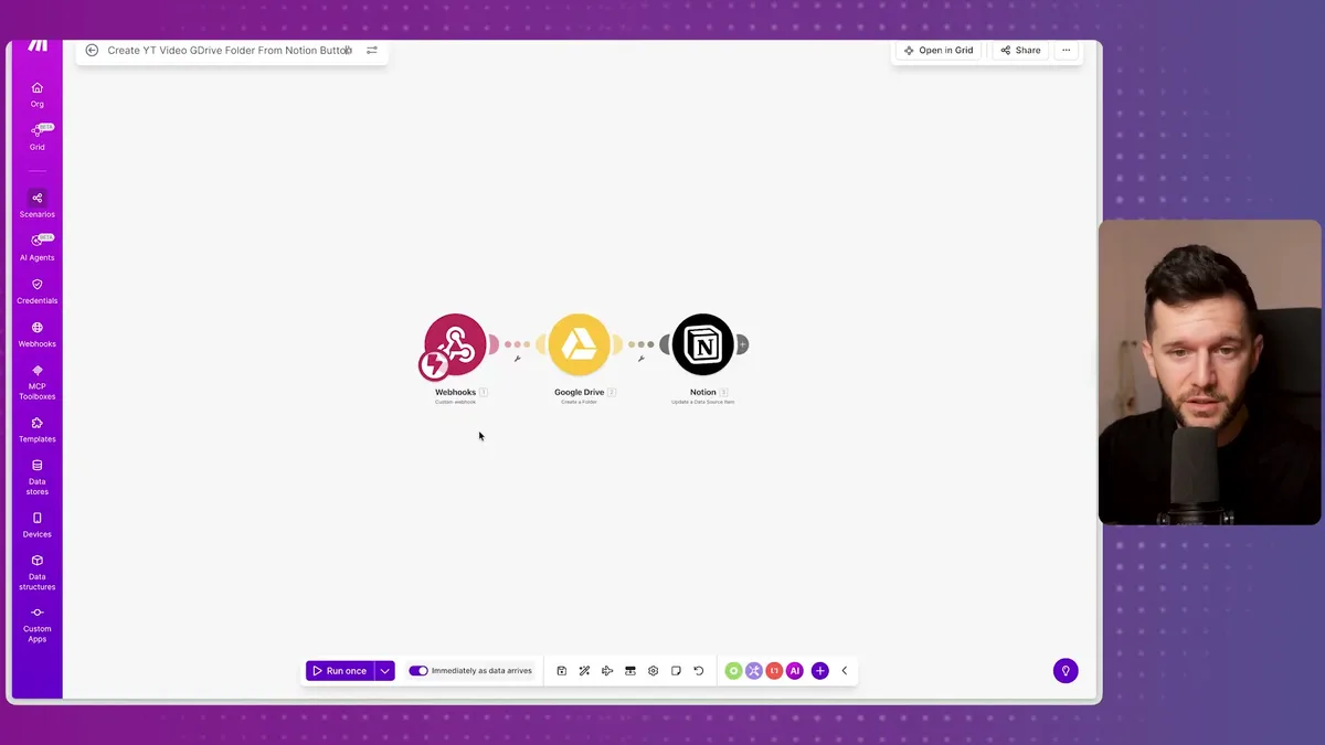 Make.com automation workflow showing the three-step integration: Webhooks trigger → Google Drive folder creation → Notion database update
