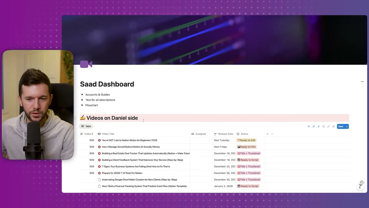 Saad Dashboard showing videos to edit with release dates and status tracking - displays video titles, assignees, release dates, and editing statuses (Ready to Edit, Ready to Film, Title + Thumbnail)