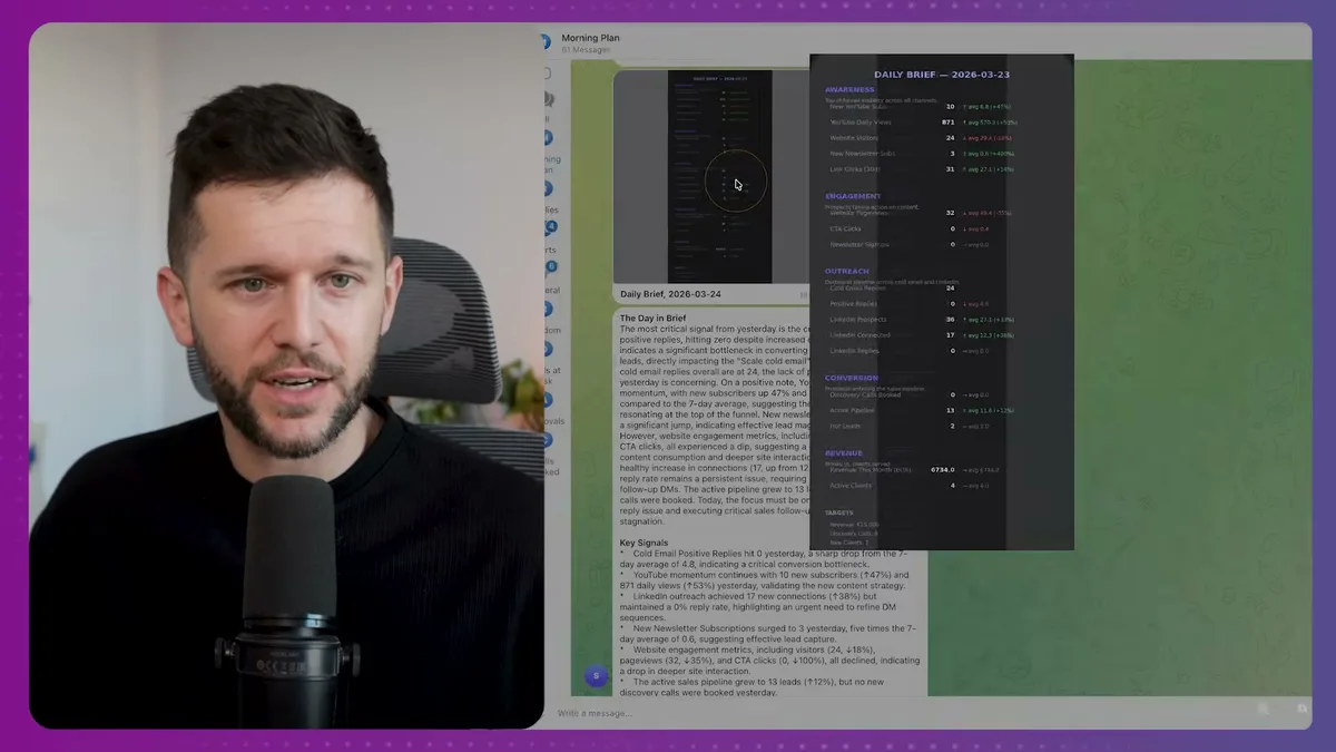 Daily Brief dashboard snapshot showing YouTube subscribers, daily views, website visitors, newsletter subscribers, engagement rates, and revenue organized by category